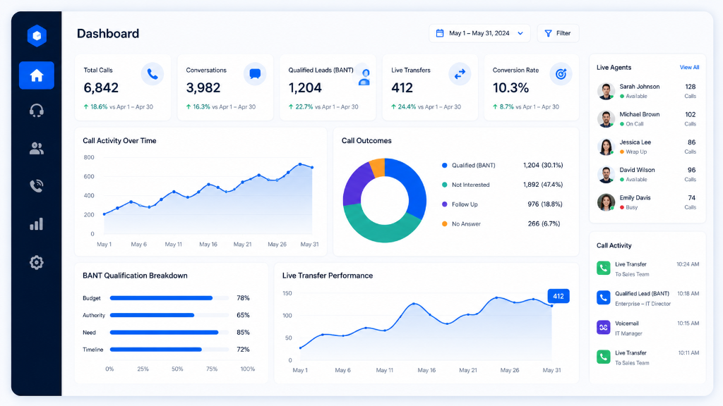 Call Center Metrics